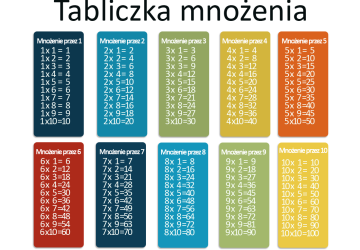 Mistrzowie Tabliczki Mnożenia