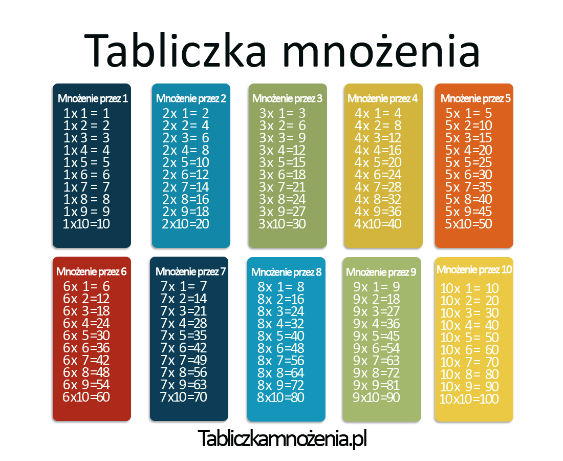 Mistrzowie Tabliczki Mnożenia